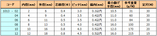 シリコーンスプリングチューブ：アラム株式会社 【工業・医療福祉